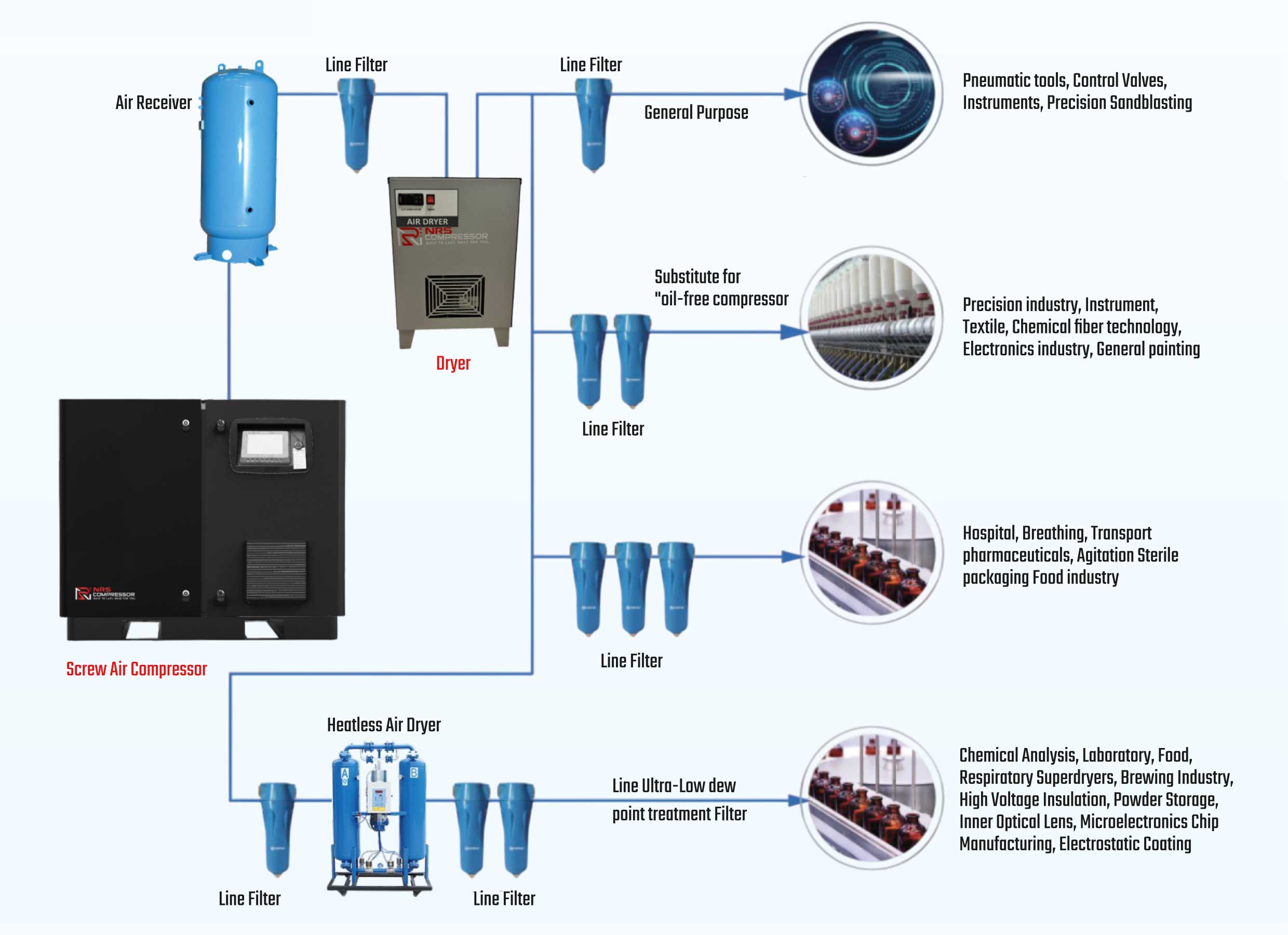 Air Dryer And Filter