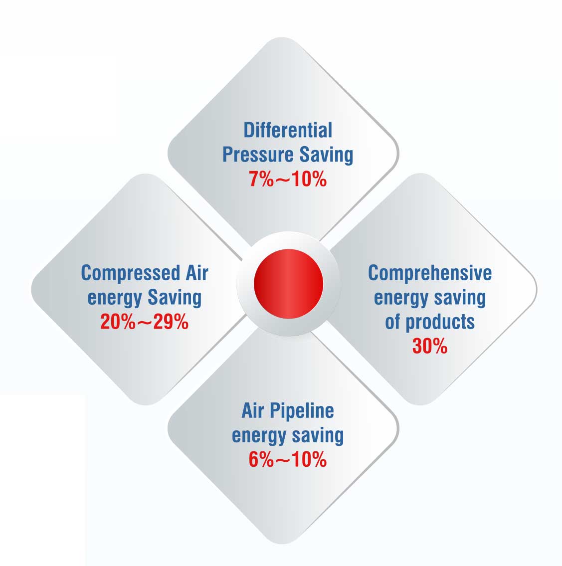 Direct Drive With PM MOTOR VFD