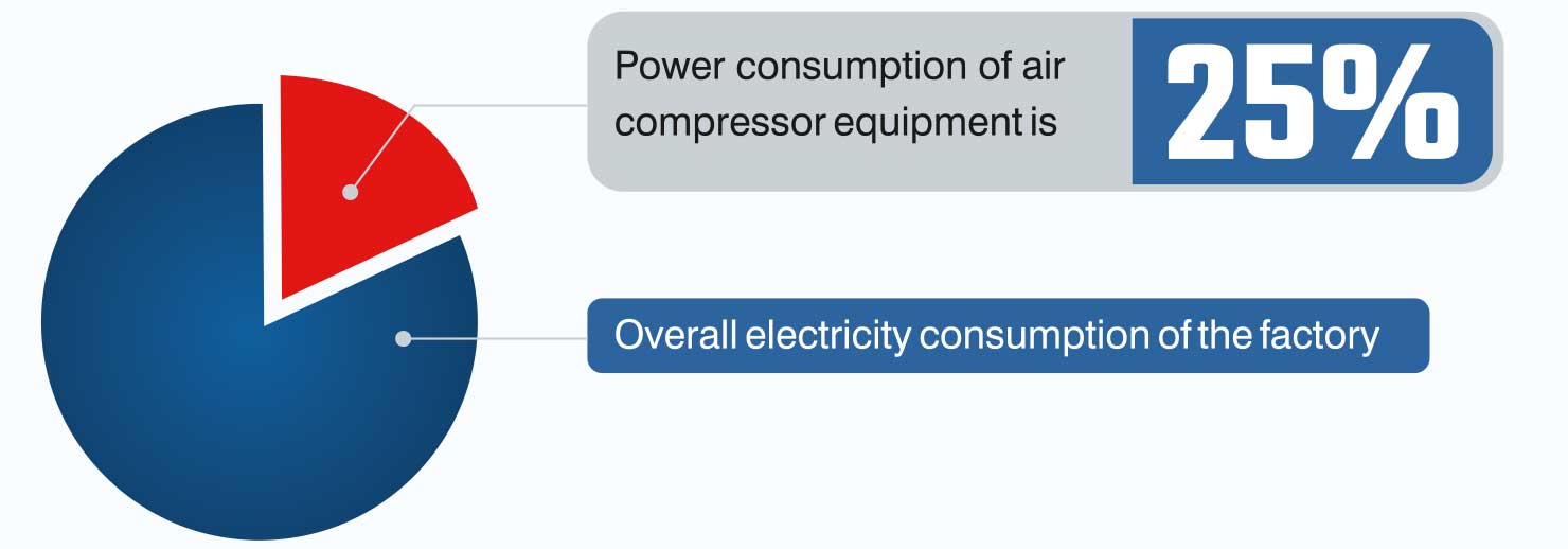 Direct Drive With PM MOTOR VFD