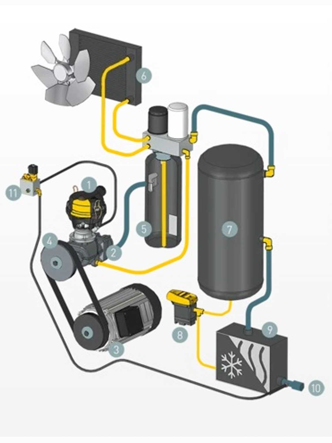 Portable Compact Air Compressor